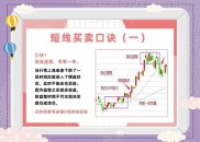 短线炒股高手秘籍：掌握技术指标公式，实现稳定盈利的策略与挑战