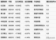 A股最便宜8只股票：1元以下仙股生死榜