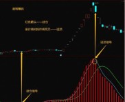 成交量均量线选股公式：5日金叉10日，量能突破即买点
