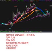 期货交易必备！博易大师回放行情操作及分析帮助详解