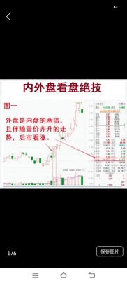 看盘别再被内盘外盘数字忽悠！搞懂3核心逻辑心里有数