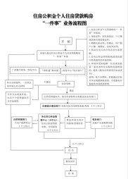 住房公积金异地个人住房贷款政策在龙岩落地实施，申请条件有哪些？