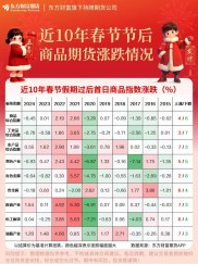 从暴涨120%到暴跌80%！期货公司“两极分化”背后的原因是……