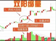 小平台突破追涨法：缩量小阳线后这样选股