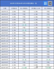 央行重磅出击：降准降息、稳楼市股市，三箭齐发助力经济回升