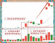 百度炒股模拟器：真实股市练手，新手必玩