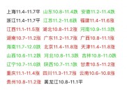 12月农副产品行情波动剧烈，猪价、蛋价、鸡价、粮价缘何如此？