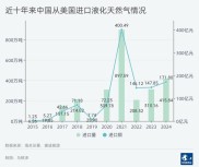 美国天然气库存数据预测最新消息，对能源市场有何影响？