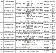 3月银行理财产品榜单发布，震荡市中表现如何？