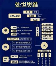 互联网时代大学生理财现状分析及综合理财教育系统构建建议
