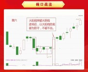 益盟操盘手：炒股策略新观念，多维度助力股民把握趋势波段