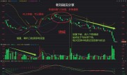 期货日内交易：K线周期选择是基石，多周期联动分析是核心