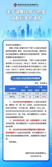昆明、兰州、泰州等多城调高公积金贷款额度！个人最高可贷50万，双职工家庭80万