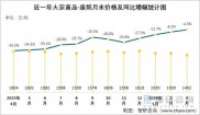 2016年至今国废黄板纸价格走势分析：环保政策与贸易争端影响下的市场变化