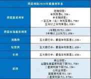 贷款利率定价参考指标：贷款基准利率与LPR详细介绍