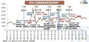 2015年A股牛市与股灾回顾：杠杆资金引发的暴涨暴跌与监管黑洞