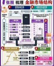 世纪证券通达信最新版本发布：新增集合理财、债券回售等核心功能，全面支持深交所新规与创业板显示