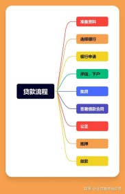 房子抵押能贷多少？两个人名字的房子如何单方抵押？
