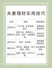 两口之家结婚两年无孩月入八千该如何理财？重点在哪？