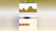 稳健进取都适用，均衡理财选A500ETF