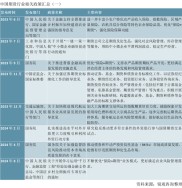 三十余载发展，我国期货市场成果显著，新变革正发生
