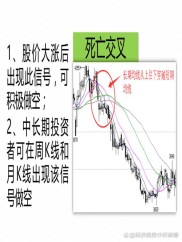期货市场技术分析方法大揭秘：K线图与移动平均线的运用