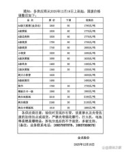 12月6日华东地区纸厂废纸调价，最近纸板行情看这里