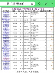 商品期市扩容受关注，原油期货上市时间表渐明