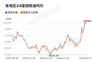 棕榈油价格小跌，后市易涨难跌？