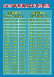 2026首套房贷款计算器哪家强？日利率算法影响月供解析