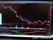 同花顺、大智慧和东方财富三款股票软件优缺点详细分析