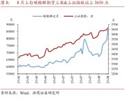 股市回暖投资者欲加杠杆入市，银行严控消费贷资金流向