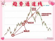 炒股一招先100全集精华笔记：趋势理论与相反理论讲解