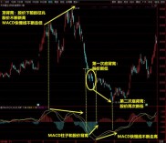 技术指标深度解析：MACD底背离与KDJ/RSI超卖陷阱实战