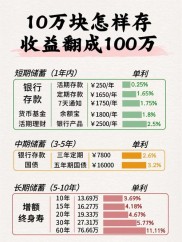 中银积富专属理财计划
