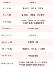 新手做股票必知！先了解操作流程与交易规则，别像乔一样输