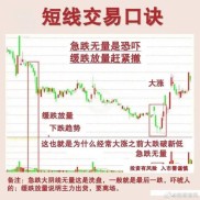 短线炒股必知：关键指标移动平均线及操作注意要点