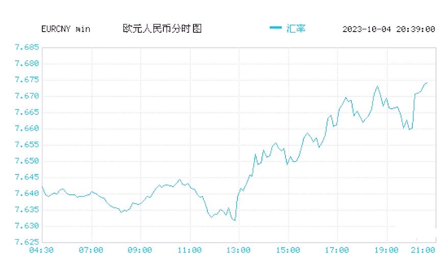 期货欧元美元一手保证金多少_期货欧元美元_期货欧元美元区别