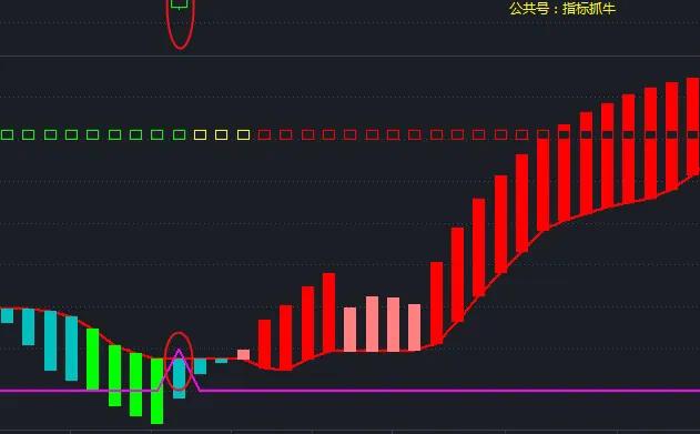 成交量与均线结合选股法_地量选股公式1_天眼地量选股法案例