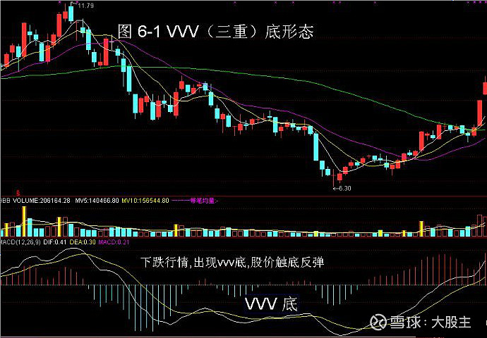 炒股16年职业炒股12年3年5万到280万MACD三板斧_炒股就是炒趋势:民间股神高竹楼趋势看盘绝技 pdf_A股小资金做大的唯一方式