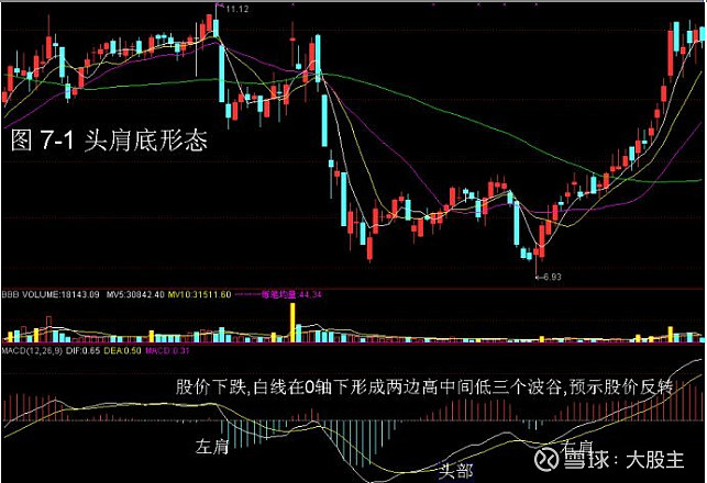 炒股16年职业炒股12年3年5万到280万MACD三板斧_炒股就是炒趋势:民间股神高竹楼趋势看盘绝技 pdf_A股小资金做大的唯一方式