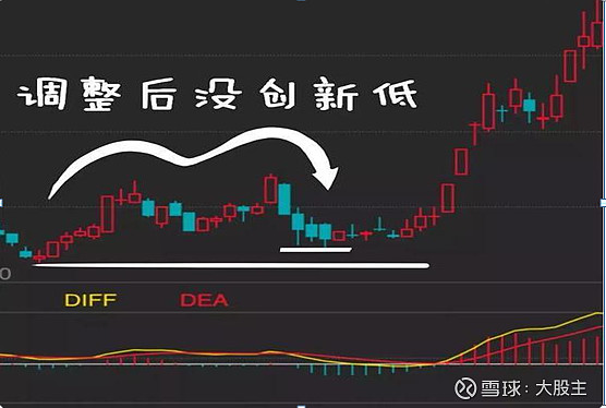 A股小资金做大的唯一方式_炒股16年职业炒股12年3年5万到280万MACD三板斧_炒股就是炒趋势:民间股神高竹楼趋势看盘绝技 pdf
