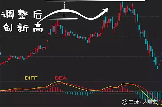 炒股就是炒趋势:民间股神高竹楼趋势看盘绝技 pdf_炒股16年职业炒股12年3年5万到280万MACD三板斧_A股小资金做大的唯一方式