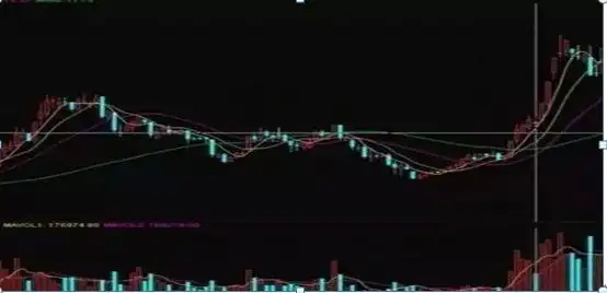 超短线交易技巧_超短线实战绝技_炒股就是炒趋势:民间股神高竹楼趋势看盘绝技 pdf