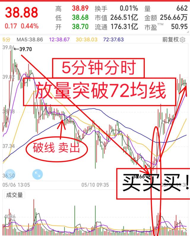 炒股就是炒趋势:民间股神高竹楼趋势看盘绝技 pdf_超短线实战绝技_超短线交易技巧