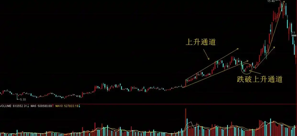 超短线实战绝技_超短线交易技巧_炒股就是炒趋势:民间股神高竹楼趋势看盘绝技 pdf