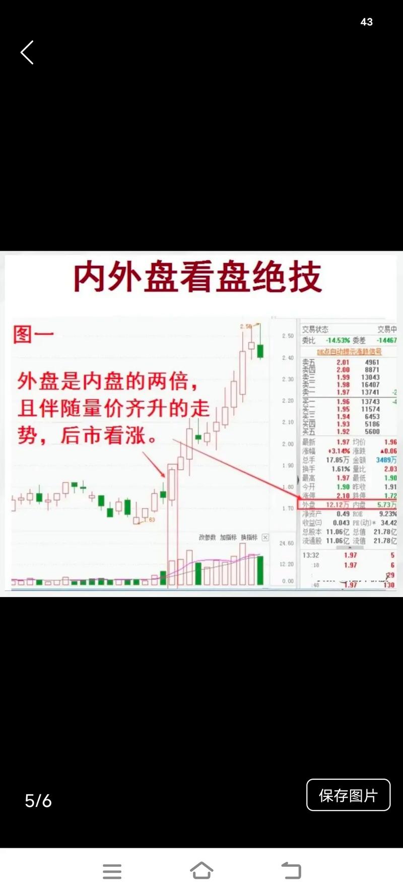 看盘内盘外盘分析_主力资金行为识别_期货交易规则大白话