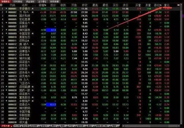 用成交量选股_快速看盘技巧_看盘中的即时波动态势