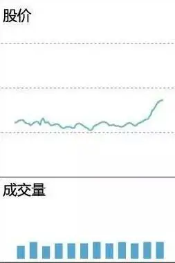 用成交量选股_快速看盘技巧_看盘中的即时波动态势