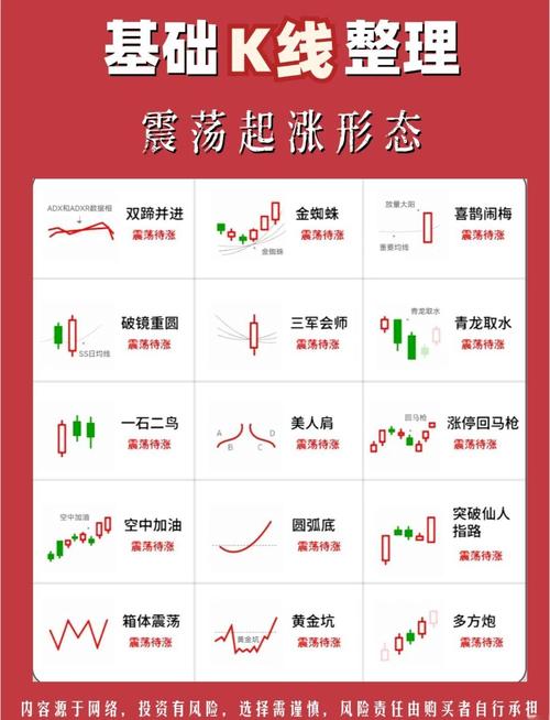用成交量选股_快速看盘技巧_看盘中的即时波动态势